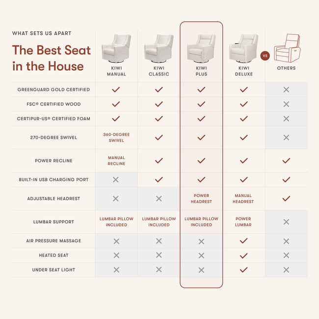 M11278LTDB,Babyletto,Kiwi Plus Chair and a Half Power Glider Recliner in Latte Teddy Loop w/ Dark Wood Base
