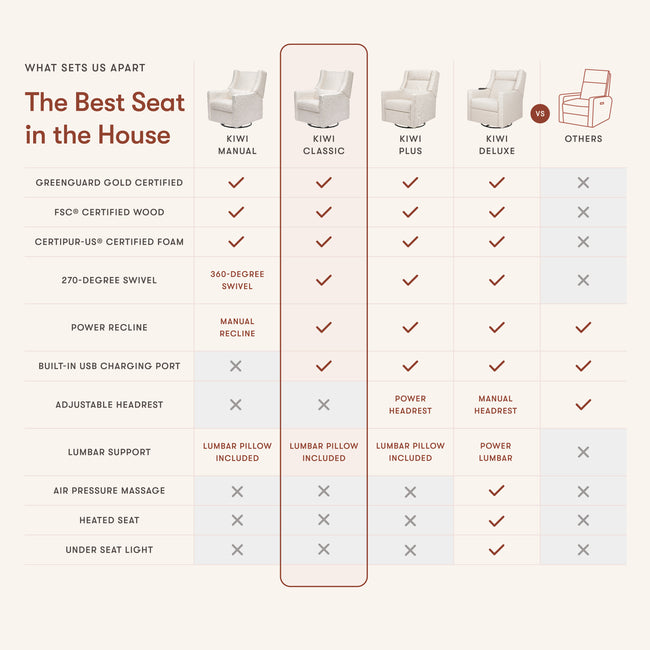 M11288OBLB,Babyletto,Kiwi Glider Recliner w/ Electronic Control and USB in Olive Boucle w/Light Wood Base