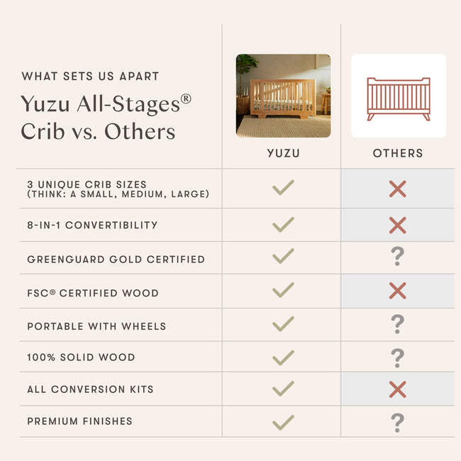 M23401W,Babyletto,Yuzu 8-in-1 Convertible Crib w/All-Stages Conversion Kits in White