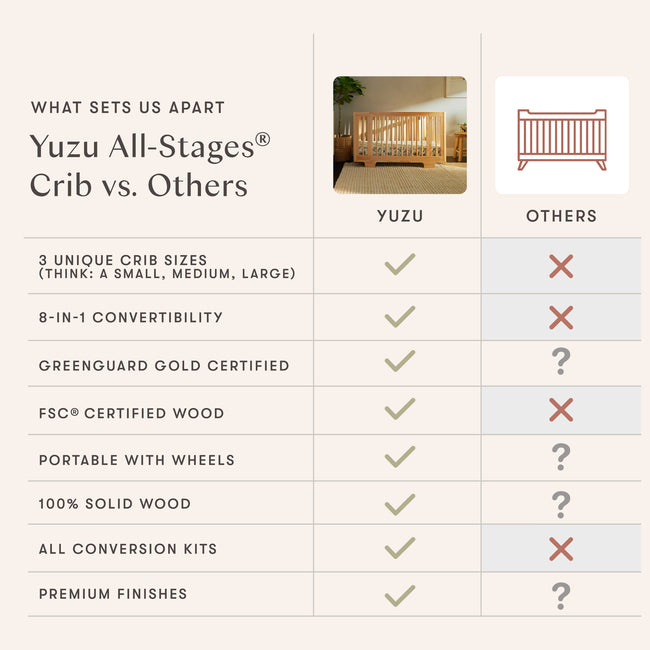 M23401WN,Babyletto,Yuzu 8-in-1 Convertible Crib w/All-Stages Conversion Kits in White/Natural