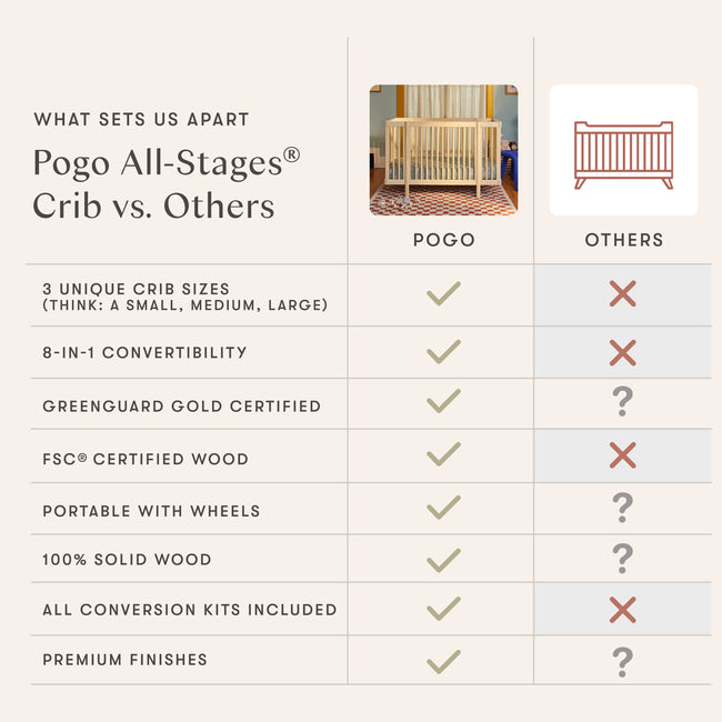 M29880HY,Babyletto,Pogo 8-in-1 Convertible Crib w/ Bassinet & Toddler Bed Kits in Honey